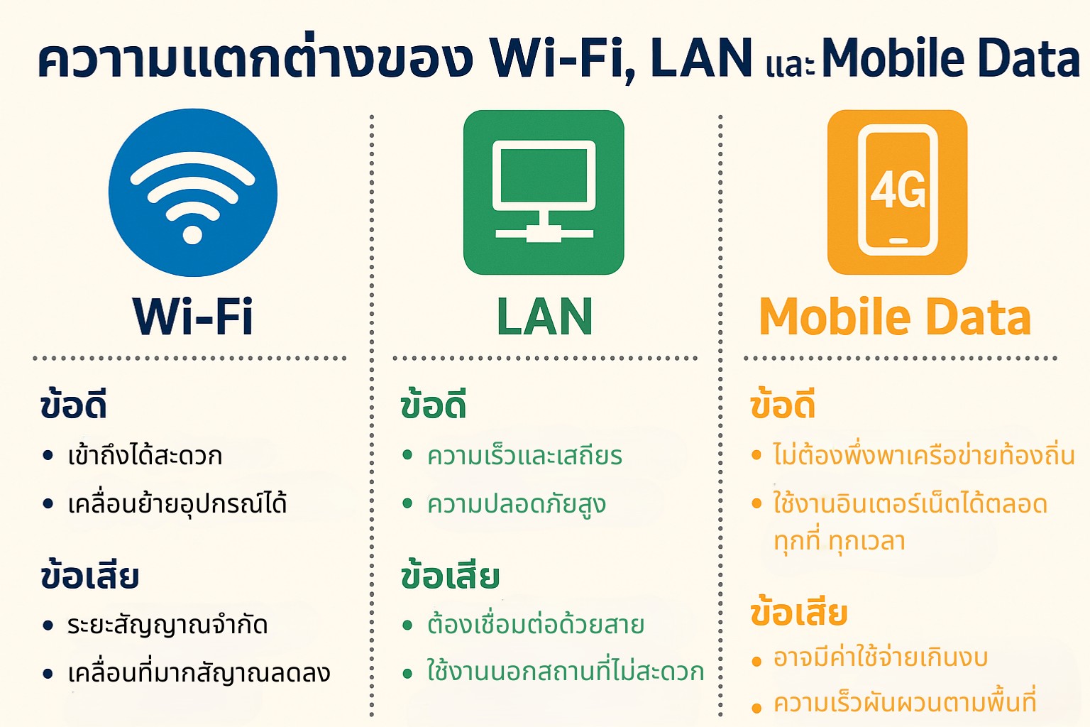 difference_between_wifi_lan_mobile_data_info_9cd047a19e.jpg